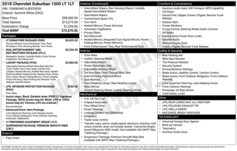 Photos of 2018 Chevrolet Suburban LT for sale in Omaha, NE at Gregg Young Chevrolet - Omaha