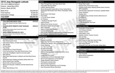 Photos of 2018 Jeep Renegade Latitude for sale in Abrams, WI at Gregg Young Abrams Chrysler Dodge Jeep Ram