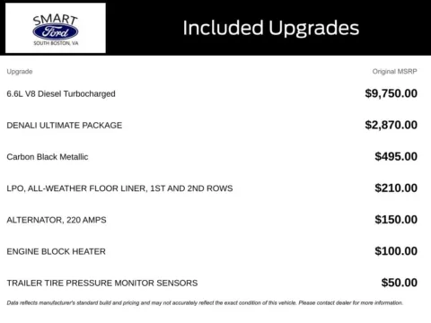 More photos of 2020 GMC Sierra 2500HD Denali at Smart Ford, VA