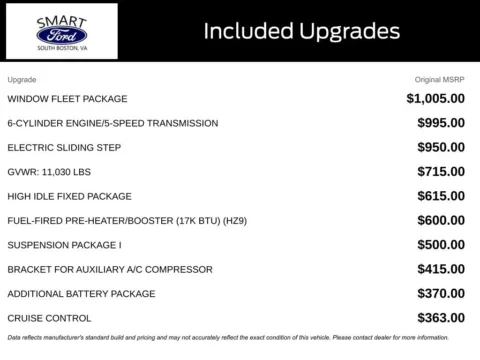 More photos of 2016 Mercedes-Benz Sprinter 3500 Cargo 170 WB at Smart Ford, VA