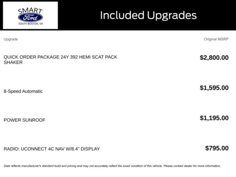 More photos of 2018 Dodge Challenger 392 Hemi Scat Pack Shaker at Smart Ford, VA