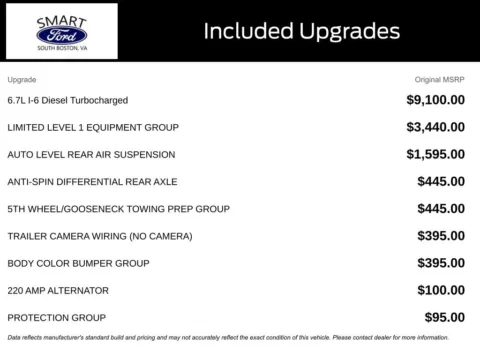 More photos of 2019 Ram 2500 Limited at Smart Ford, VA