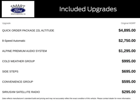 More photos of 2020 Jeep Wrangler Unlimited Sport Altitude at Smart Ford, VA