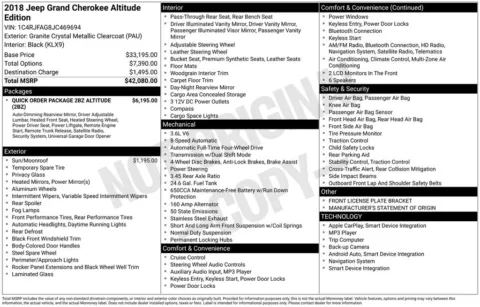 Photos of 2018 Jeep Grand Cherokee Altitude for sale in Omaha, NE at Gregg Young Chevrolet of Omaha