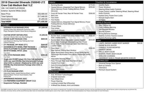 Photos of 2018 Chevrolet Silverado 2500HD LTZ for sale in Norwalk, IA at Gregg Young Chevrolet of Norwalk