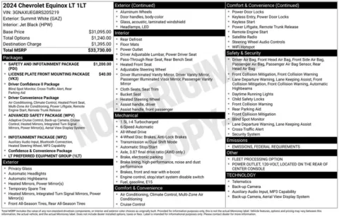 Photos of 2024 Chevrolet Equinox LT for sale in Norwalk, IA at Gregg Young Chevrolet of Norwalk