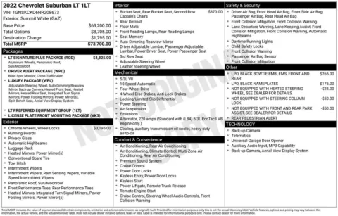 Photos of 2022 Chevrolet Suburban LT for sale in Plattsmouth, NE at Gregg Young Plattsmouth