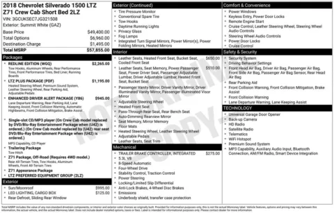 Photos of 2018 Chevrolet Silverado 1500 LTZ for sale in Plattsmouth, NE at Gregg Young Plattsmouth