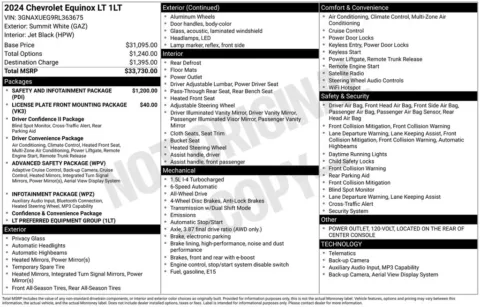 Photos of 2024 Chevrolet Equinox LT for sale in Columbus, NE at Gregg Young Chevrolet GMC of Columbus