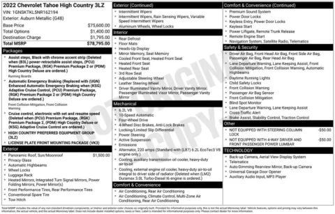 Photos of 2022 Chevrolet Tahoe High Country for sale in Omaha, NE at Gregg Young Chevrolet of Omaha