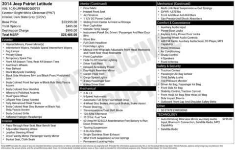 Photos of 2014 Jeep Patriot Latitude for sale in Omaha, NE at Gregg Young Chevrolet of Omaha