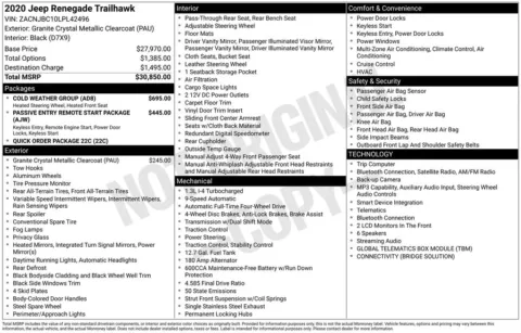 Photos of 2020 Jeep Renegade Trailhawk for sale in Omaha, NE at Gregg Young Chevrolet of Omaha