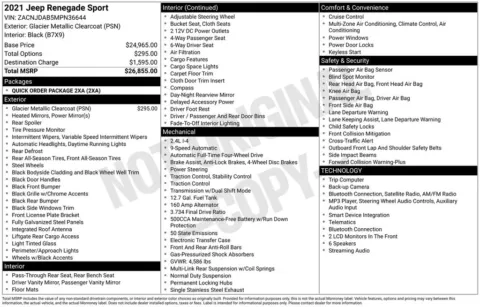 Photos of 2021 Jeep Renegade Sport for sale in Omaha, NE at Gregg Young Chevrolet of Omaha