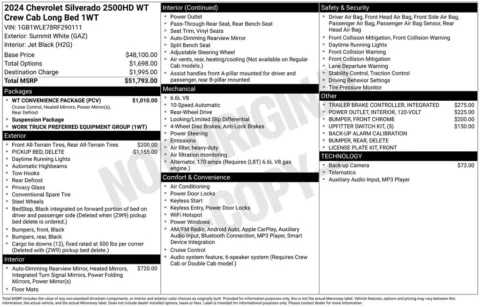 Photos of 2024 Chevrolet Silverado 2500HD Work Truck for sale in Omaha, NE at Gregg Young Chevrolet of Omaha