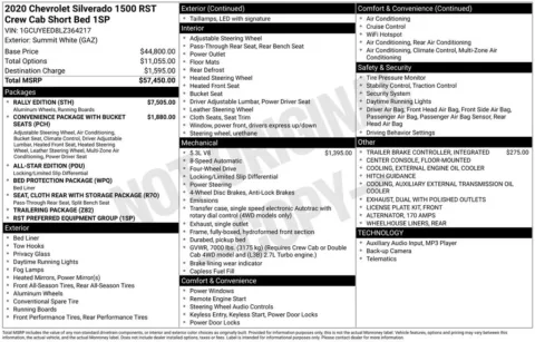 Photos of 2020 Chevrolet Silverado 1500 RST for sale in Norwalk, IA at Gregg Young Chevrolet of Norwalk