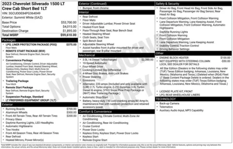 Photos of 2023 Chevrolet Silverado 1500 LT for sale in Norwalk, IA at Gregg Young Chevrolet of Norwalk