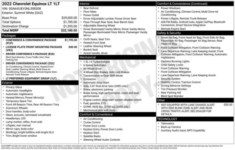 Photos of 2022 Chevrolet Equinox LT for sale in Omaha, NE at Gregg Young Chevrolet of Omaha