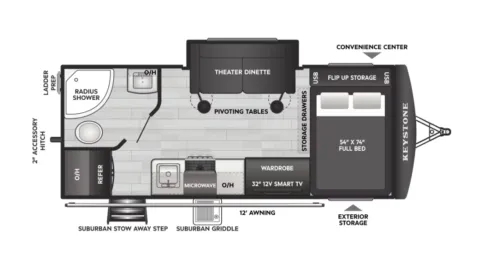 Unknown 2026 Keystone Outback 19RBS for sale in Valley View, TX