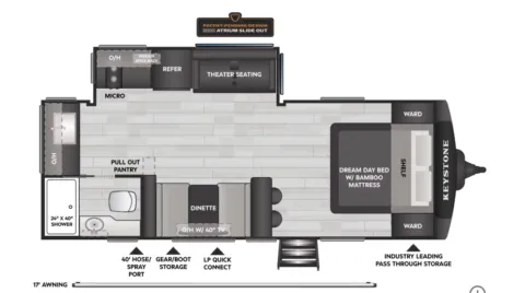 Unknown 2026 Keystone Walkabout 22MAX for sale in Valley View, TX