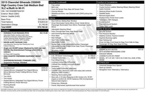 Photos of 2015 Chevrolet Silverado 2500HD High Country for sale in Westfield, IN at Indy Auto Man - Westfield