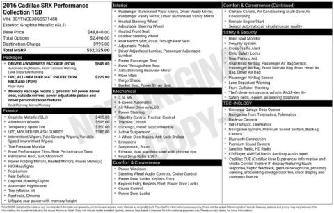 Another view of 2016 Cadillac SRX Performance for sale in Westfield, IN at Indy Auto Man - Westfield