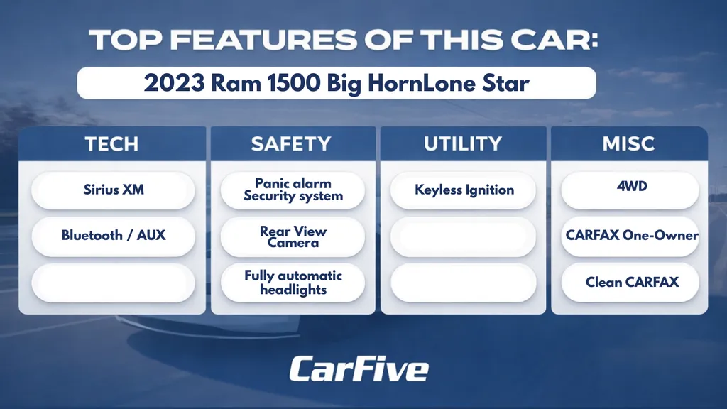 2023 RAM Ram 1500 Pickup Big Horn/Lone Star - Photo 33