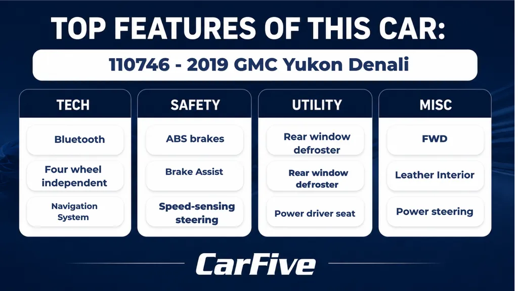 2019 GMC Yukon Denali - Photo 31
