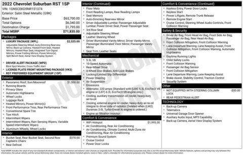 Gray 2022 Chevrolet Suburban RST for sale in Pensacola, FL