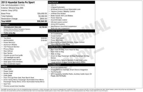 Gray 2013 Hyundai Santa Fe Sport for sale in Cockeysville, MD