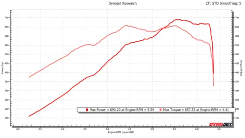 Another view of 2021 Chevrolet Corvette Stingray for sale in Noblesville, IN at Noblesville Imports