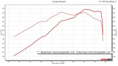 Another view of 2021 Chevrolet Corvette Stingray for sale in Noblesville, IN at Noblesville Imports