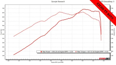 Black 2021 Chevrolet Corvette Stingray for sale in Noblesville, IN