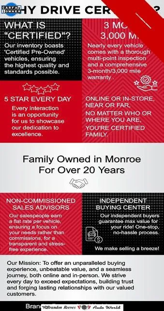 2022 GMC Sierra 2500 Denali HD Denali - Photo 6