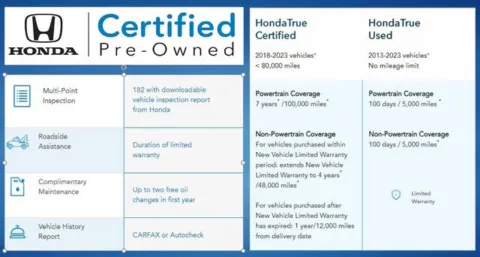Photos of 2026 Honda CR-V Hybrid TrailSport for sale in Kalamazoo, MI at Zeigler BMW of Kalamazoo