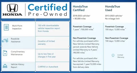 Photos of 2023 Honda HR-V EX-L for sale in Kalamazoo, MI at Zeigler BMW of Kalamazoo