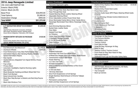 Black 2016 Jeep Renegade Limited for sale in Berlin, NJ