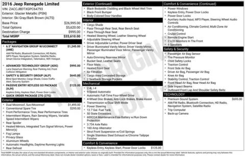 Silver 2016 Jeep Renegade Limited for sale in Berlin, NJ