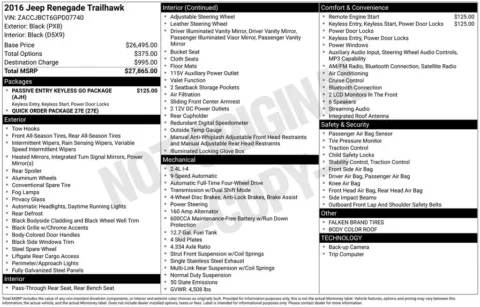 Black 2016 Jeep Renegade Trailhawk for sale in Berlin, NJ