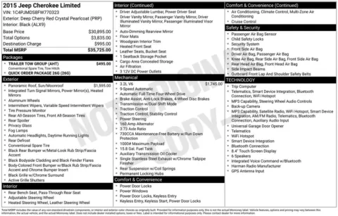Red 2015 Jeep Cherokee Limited for sale in Berlin, NJ