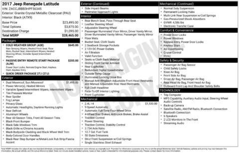Gray 2017 Jeep Renegade Latitude for sale in Berlin, NJ