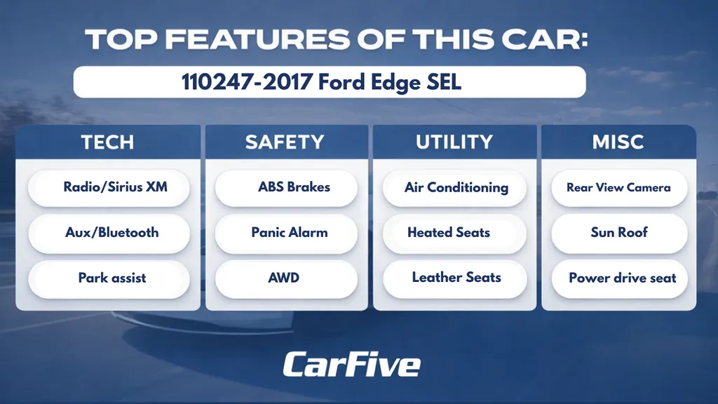 2017 Ford Edge SEL - Photo 34
