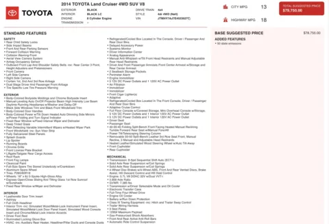 Photos of 2014 Toyota Land Cruiser for sale in Jacksonville, FL at Auto Boutique Florida