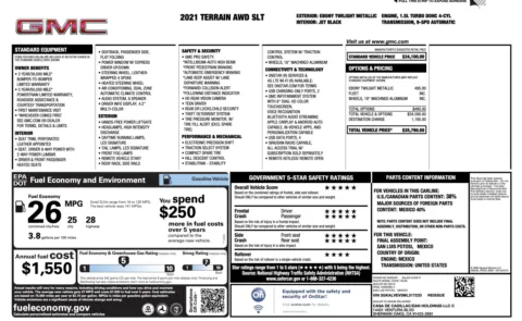 Photos of 2021 GMC Terrain SLT for sale in Jacksonville, FL at Auto Boutique Florida