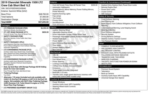 More photos of 2019 Chevrolet Silverado 1500 LTZ at Jim Norton Chevrolet, OK