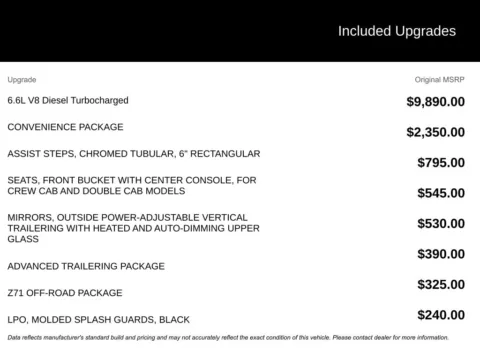 Photos of 2022 Chevrolet Silverado 3500HD LT for sale in Broken Arrow, OK at Jim Norton Chevrolet