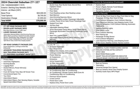 Photos of 2024 Chevrolet Suburban Z71 for sale in Broken Arrow, OK at Jim Norton Chevrolet