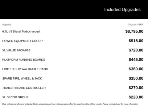 Photos of 2017 Ford F-350SD XL for sale in Broken Arrow, OK at Jim Norton Chevrolet