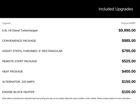 Photos of 2025 Chevrolet Silverado 2500HD LT for sale in Broken Arrow, OK at Jim Norton Chevrolet