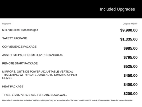 Photos of 2025 Chevrolet Silverado 2500HD LT for sale in Broken Arrow, OK at Jim Norton Chevrolet