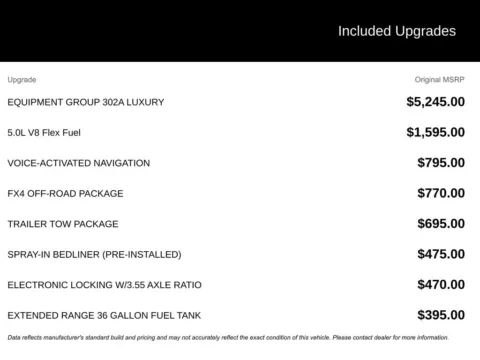 More photos of 2015 Ford F-150 XLT at Jim Norton Chevrolet, OK